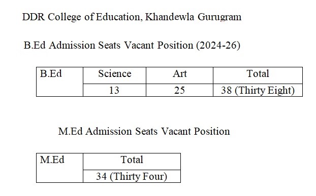 B. Ed. & M. Ed. Admission seats vacant position at DDR College of Education 2024-2026